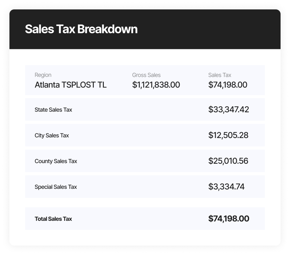 Sales Tax Report Breakdown