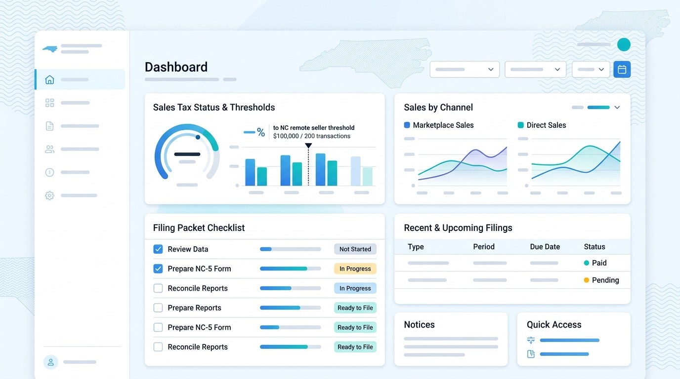 Modern ecommerce sales tax filing dashboard for North Carolina merchants