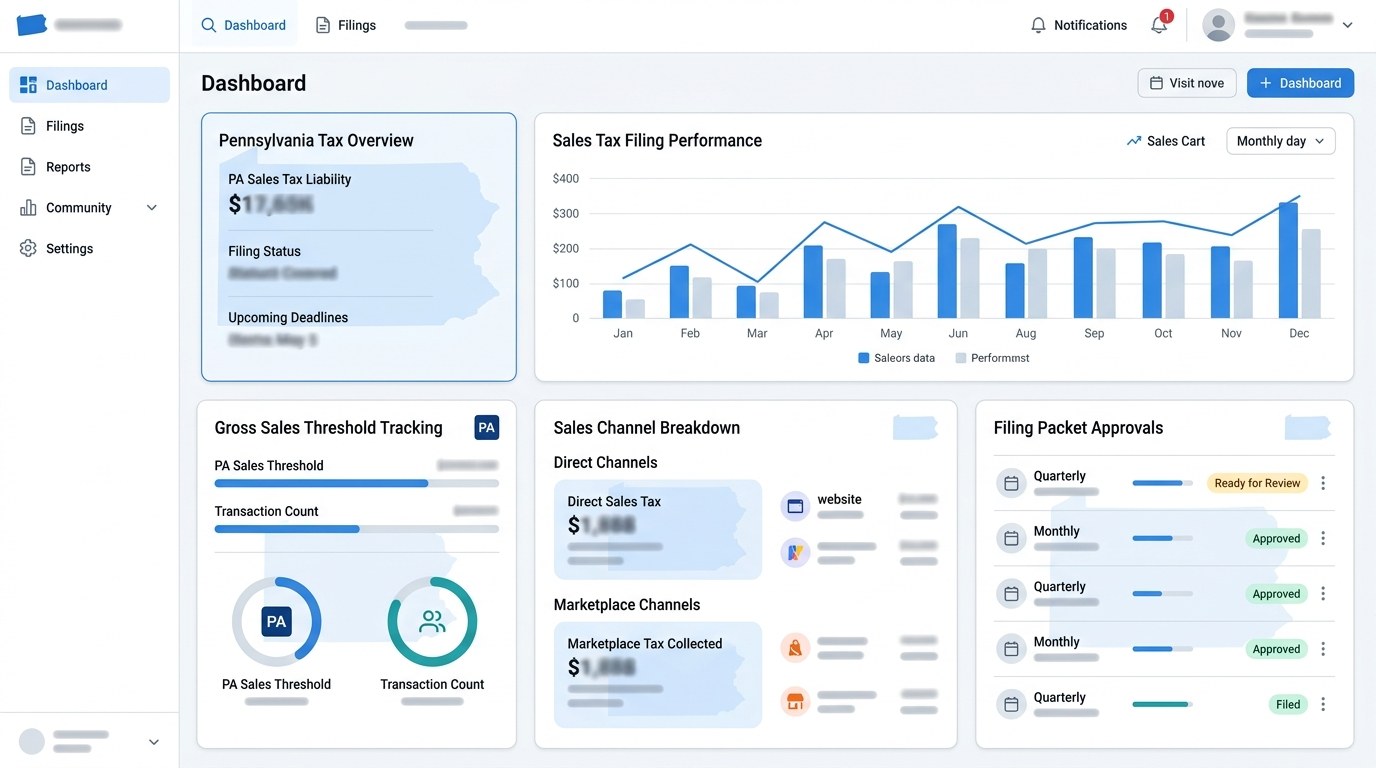 Modern ecommerce sales tax filing dashboard for Pennsylvania merchants