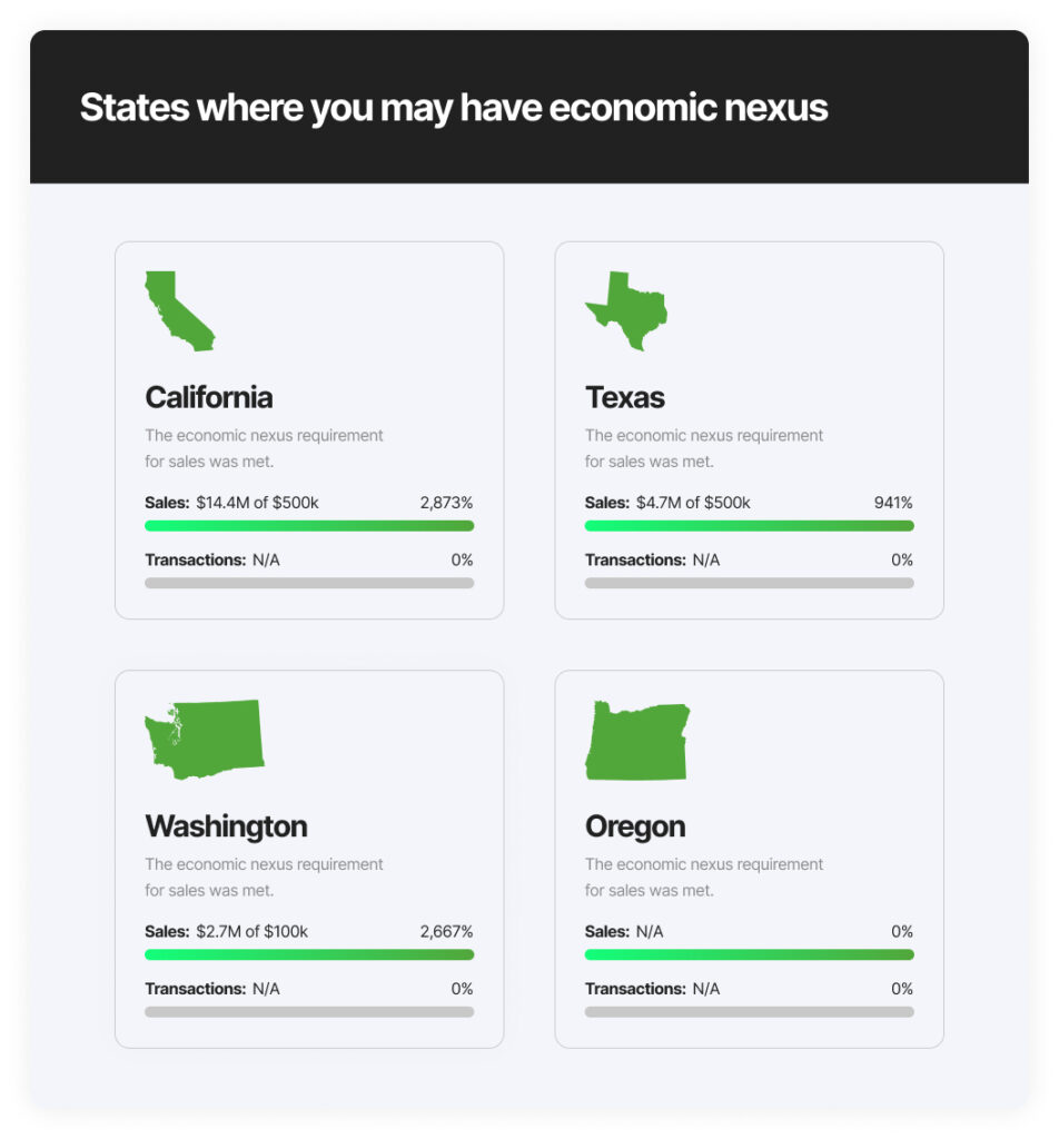 Multi state sales tax reporting _Economic Nexus Insights