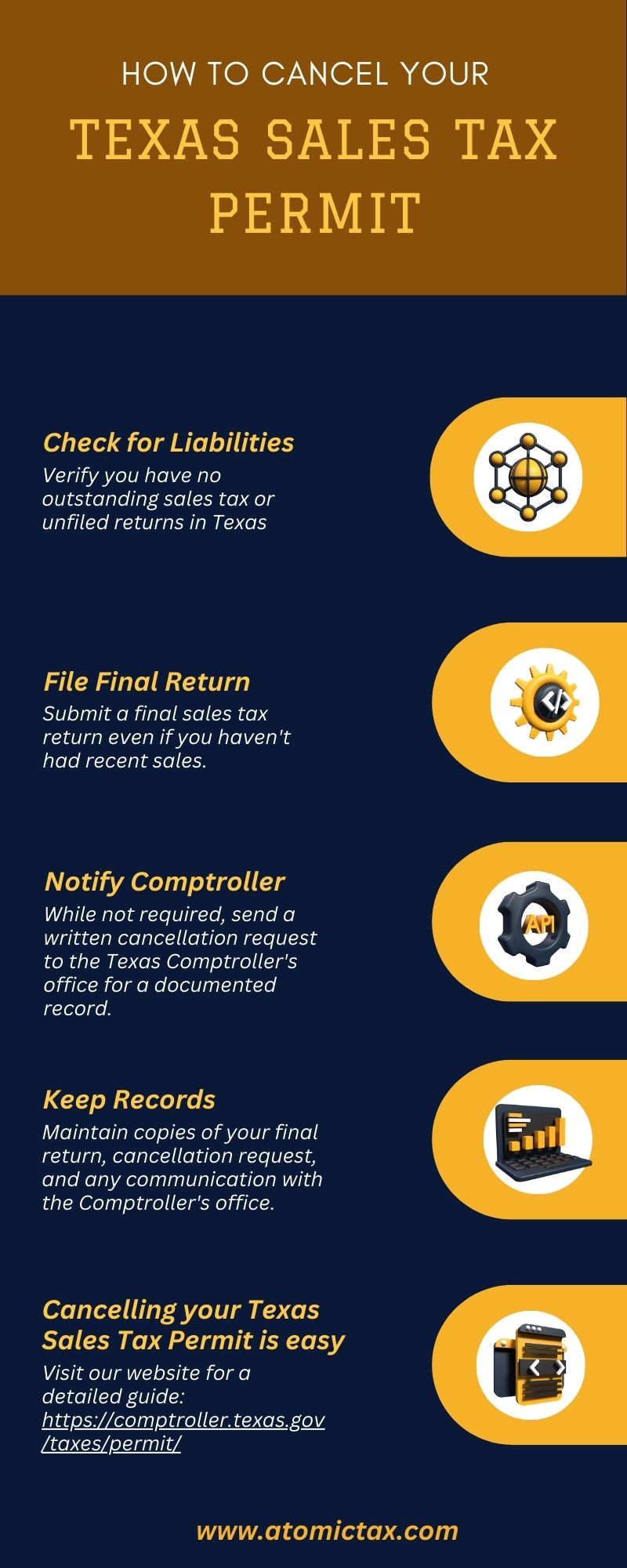 How to Get a Sales Tax Permit in Texas in 2024